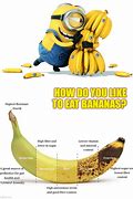 Image result for Banana Ripeness Meme