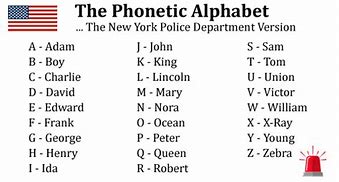 Image result for New Phonetic Alphabet