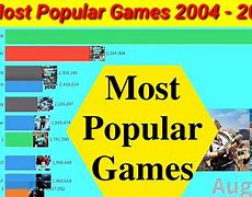 Image result for Most Popular Games This Year