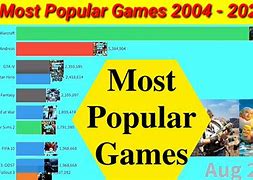 Image result for Most Popular Games to Play at School On the Oval