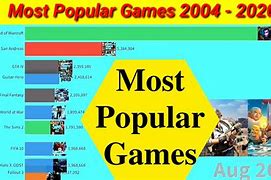 Image result for Most Popular Games Now