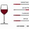 Image result for Pinot Noir Flavor