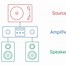 Image result for Color iPod Speakers