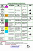 Image result for Chemical Chart Cleaning