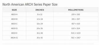 Image result for Arch Paper Sizes Chart