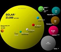 Image result for Solar Panels Comparison Chart