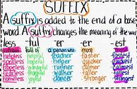 Image result for Suffixes for Kids
