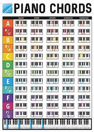 Image result for Different Types of Piano Notes