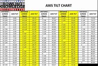 Image result for USBC Sport Conversion Chart