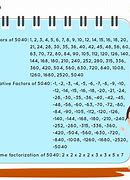Image result for Factors of 5040