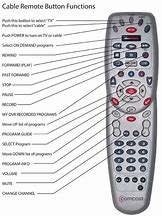 Image result for Cable TV Remote Control Codes