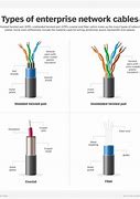 Image result for Fiber Optic Network Cable Map Over Port Dbn