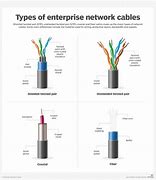 Image result for Electrical and Network Cables