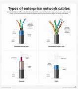 Image result for Most Popular Cable Names