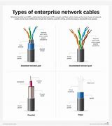 Image result for Difference Between Ethernet Cables