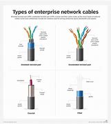 Image result for Different Kinds of Data Transfer Cables