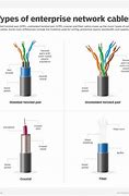 Image result for All Types of Cables