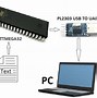 Image result for PC RS232 Port Pinout