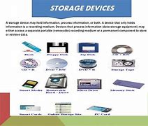 Image result for Types of External Storage Media