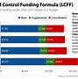 Image result for eSports Funding Charts