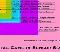 Image result for Mobile Phone Camera Sensor Size