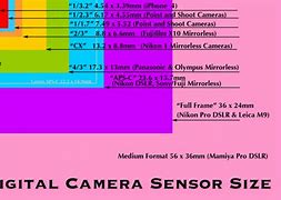 Image result for Depth Sensor in iPhone