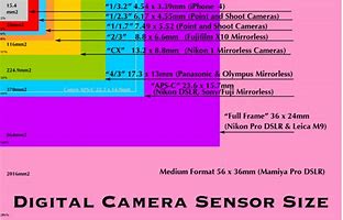 Image result for Samsung Galaxy Phones Camera Comparison Chart
