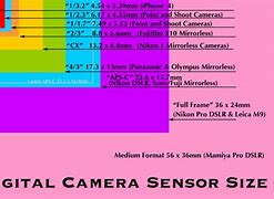 Image result for iPhone Sensor Size Comparison