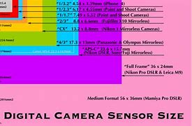 Image result for iPhone 8 Camera Sensor Size