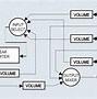 Image result for Sound Card Connections