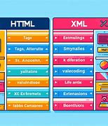 Image result for Difference Between XML and HTML