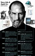 Image result for Steve Jobs Barcode