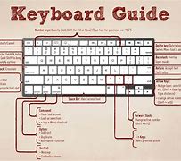 Image result for Copmputer Keyboard Button for Back