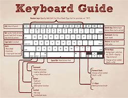 Image result for Keyboard Cheat Sheet Displayed with Keys Easy to Read