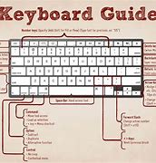 Image result for Keyboard Letter Shortcuts