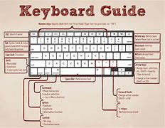 Image result for Computer Keyboard Keys
