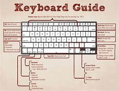 Image result for Middle Word Button On Keyboard