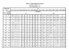 Solved Consider A Shaft Hole Pair With A Basic Size Of 15