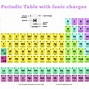 Image result for Chemical Element Chart