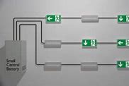 Image result for Emergency Lighting with Batteries