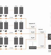 Image result for Enphase Iq5p Wire Diagram