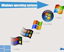 Image result for Next Computer OS