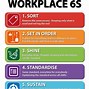 Image result for 6s Lean in Office Before and After