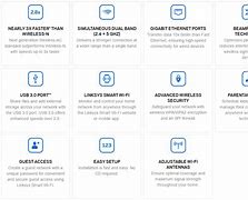 Image result for Linksys Router Ea6350 Rating Chart