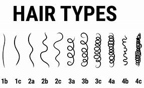 Image result for Hair Texture 4
