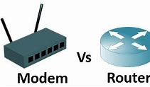 Image result for Modem vs Router
