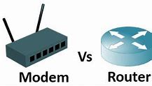 Image result for modem vs router