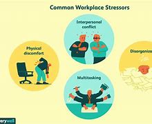 Image result for Common Work Problems