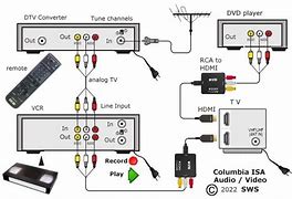 Image result for TLC TV Inputs