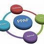 Image result for Production Part Approval Process PPAP